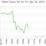 marketpulse2019042664