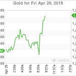 marketpulse2019042665