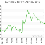 marketpulse20190427w1