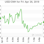 marketpulse20190427w2