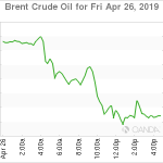 marketpulse20190427w4