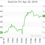 marketpulse20190427w5