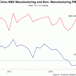 nbs pmi