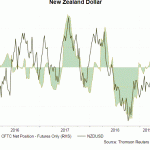 nzd