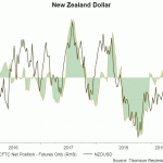 nzd