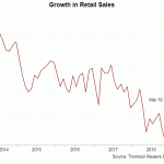 retail sales