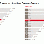 rmb tracker