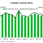 tdbank20190406w6