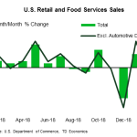 tdbank20190413w5