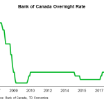 tdbank20190419w6