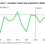 tdbank20190427w3