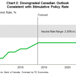 tdbank20190427w4