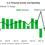 tdbank20190427w5