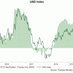 usd