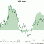 usd