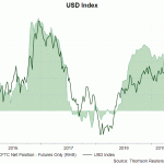 usd