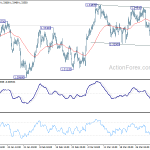 usdcad20190405a1