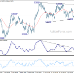 usdcad20190413w1