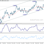 usdcad20190413w2