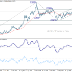 usdcad20190413w3