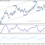 usdcad20190417a2