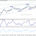 usdcad20190424b2