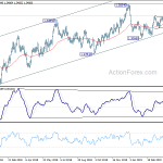 usdcad20190426a2