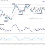 usdcad20190427w1