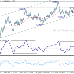 usdcad20190427w2