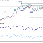 usdcad20190427w3