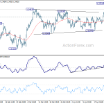 usdcad20190429a1