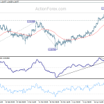 usdchf20190427w1