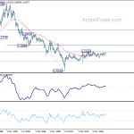 usdchf20190427w4