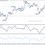 usdjpy20190406w1