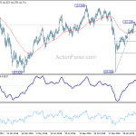 usdjpy20190406w2