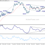 usdjpy20190406w3