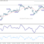 usdjpy20190413w1