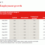 westpac20190418w1