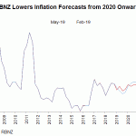 NZ CPI