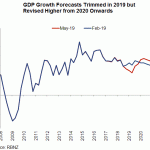 NZ GDP