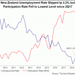 NZ job