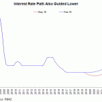 NZ rate