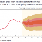 UK CPI