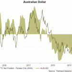 aud