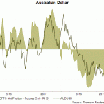 aud