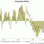 aud