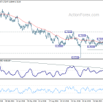 audusd20190505w2