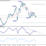 audusd20190505w4