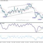 audusd20190512w1