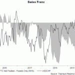 chf